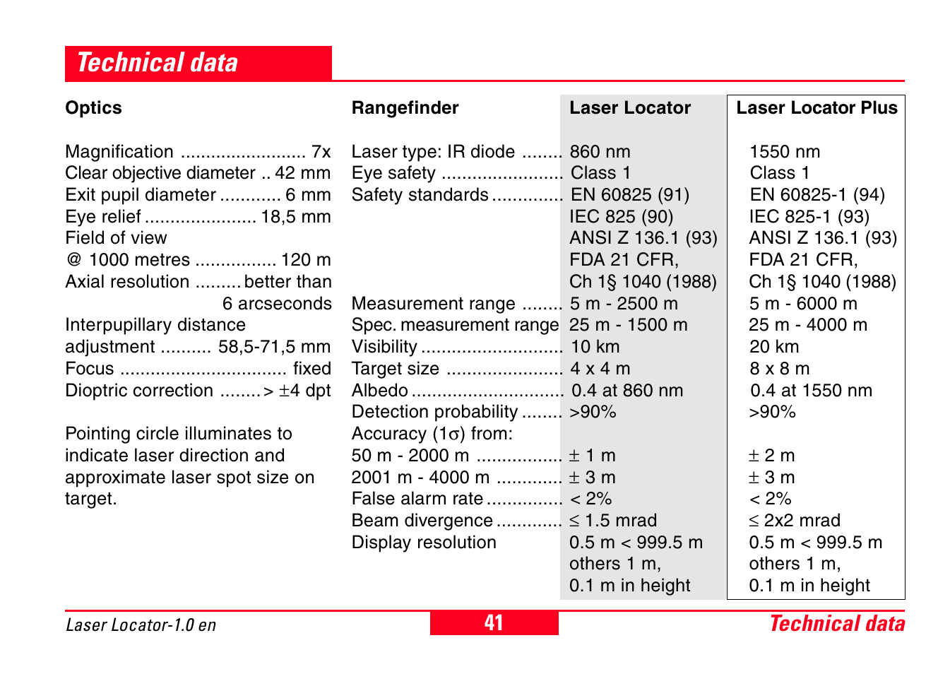 Technical data | Leica Geosystems Laser Locator User Manual | Page 41 / 46
