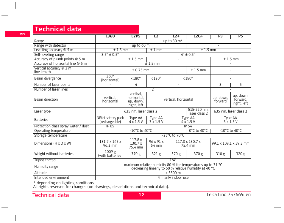 Technical data | Leica Geosystems Leica Line and Dot Lasers User Manual | Page 13 / 21