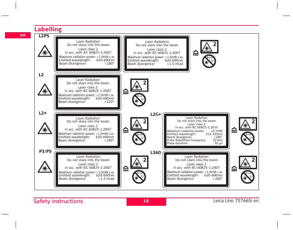 Labelling, Safety instructions | Leica Geosystems Leica Line and Dot Lasers User Manual | Page 19 / 21