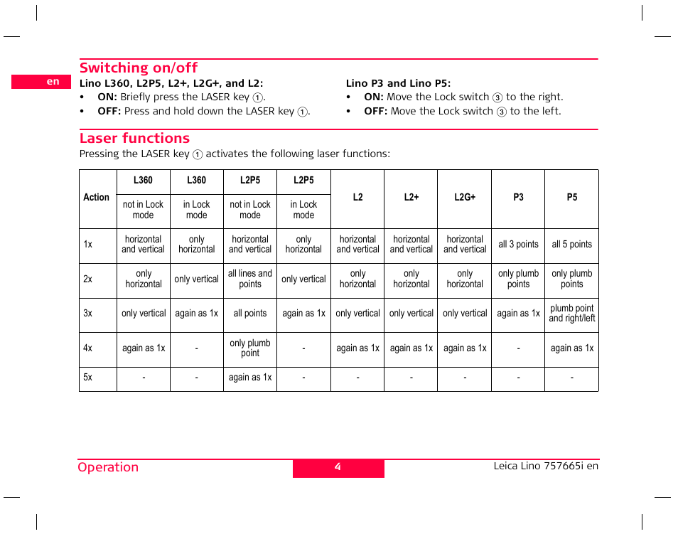 Switching on/off, Laser functions | Leica Geosystems Leica Line and Dot Lasers User Manual | Page 5 / 21