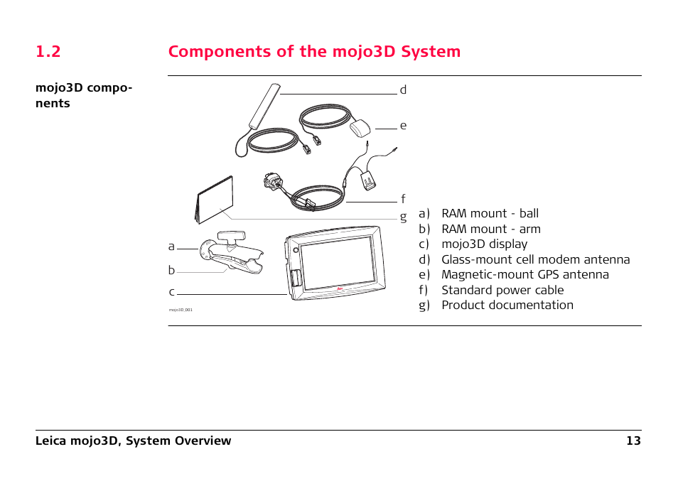 2 components of the mojo3d system, Components of the mojo3d system | Leica Geosystems Leica mojo3D - User Manual User Manual | Page 13 / 378
