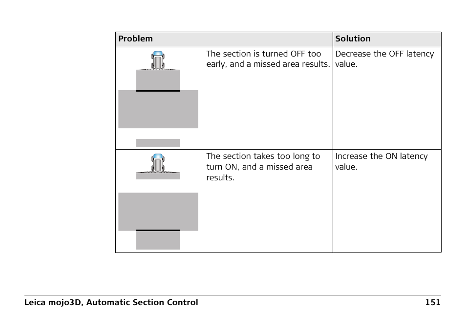 Leica Geosystems Leica mojo3D - User Manual User Manual | Page 151 / 378