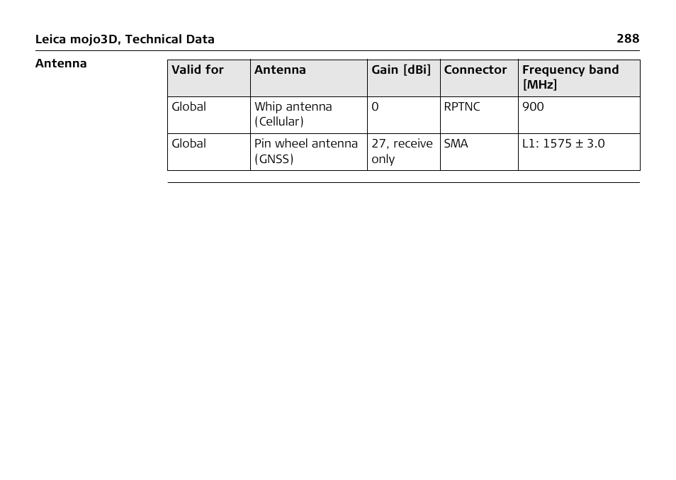 Leica Geosystems Leica mojo3D - User Manual User Manual | Page 288 / 378