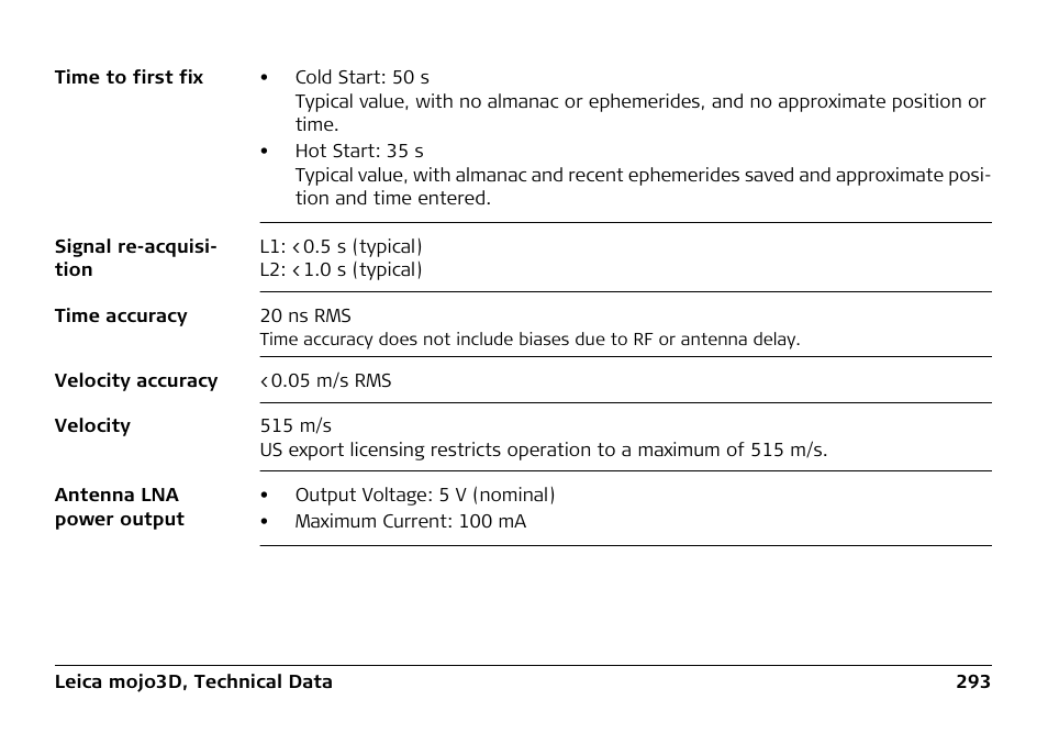 Leica Geosystems Leica mojo3D - User Manual User Manual | Page 293 / 378