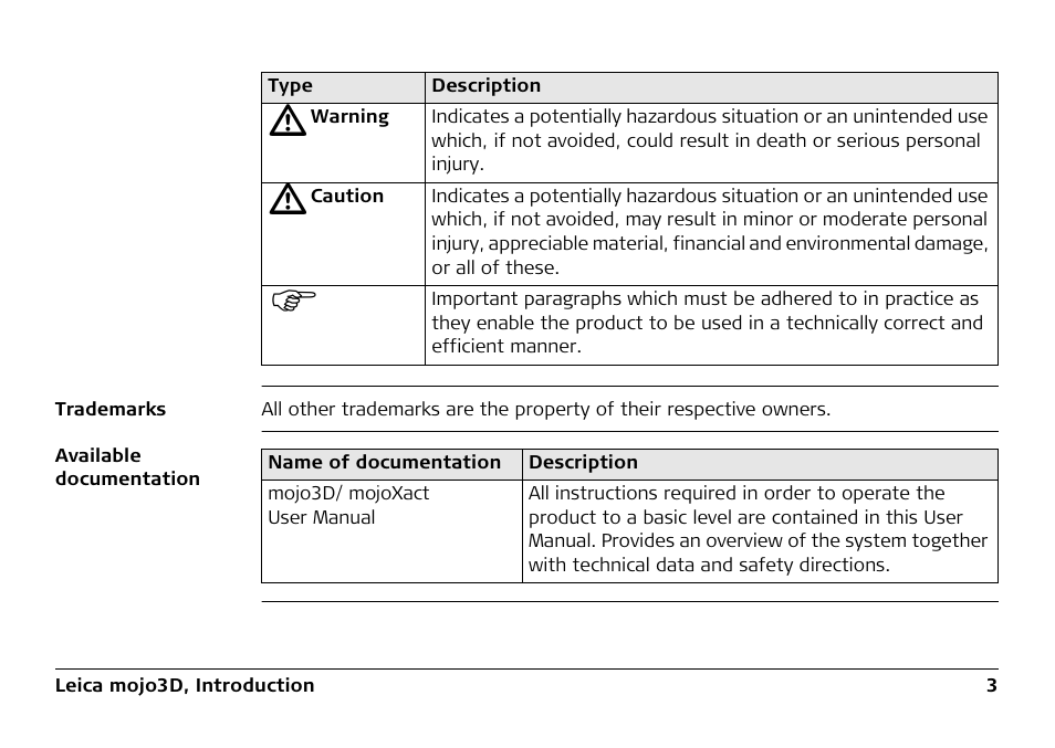 Leica Geosystems Leica mojo3D - User Manual User Manual | Page 3 / 378