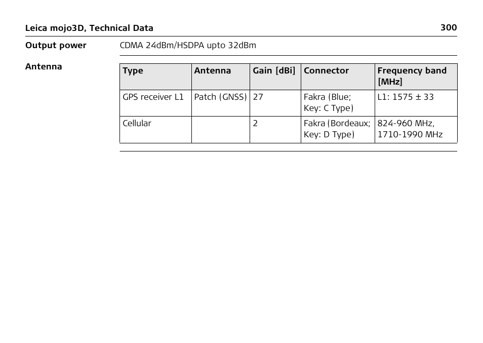 Leica Geosystems Leica mojo3D - User Manual User Manual | Page 300 / 378