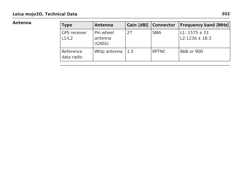 Leica Geosystems Leica mojo3D - User Manual User Manual | Page 302 / 378