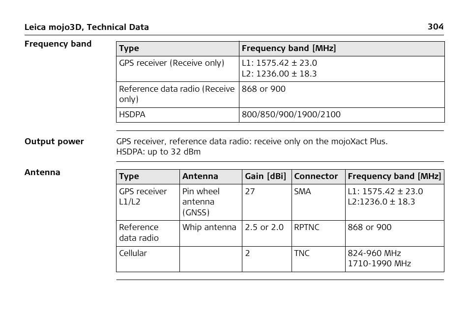 Leica Geosystems Leica mojo3D - User Manual User Manual | Page 304 / 378
