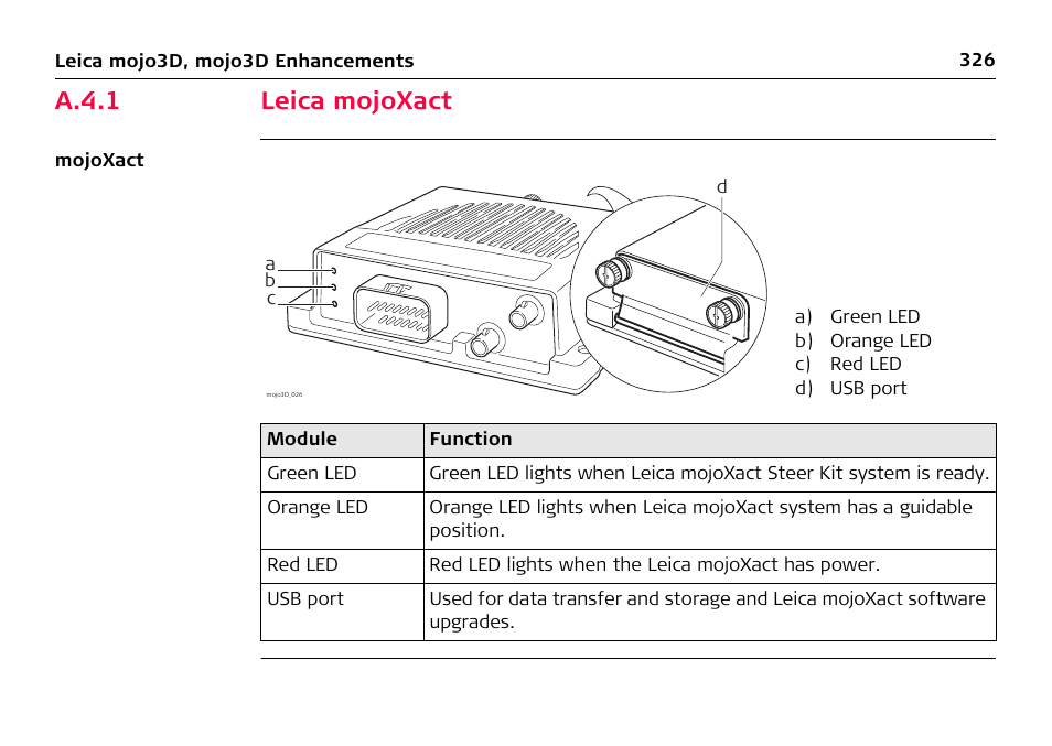 A.4.1 leica mojoxact, A.4.1, Leica mojoxact | Leica Geosystems Leica mojo3D - User Manual User Manual | Page 326 / 378