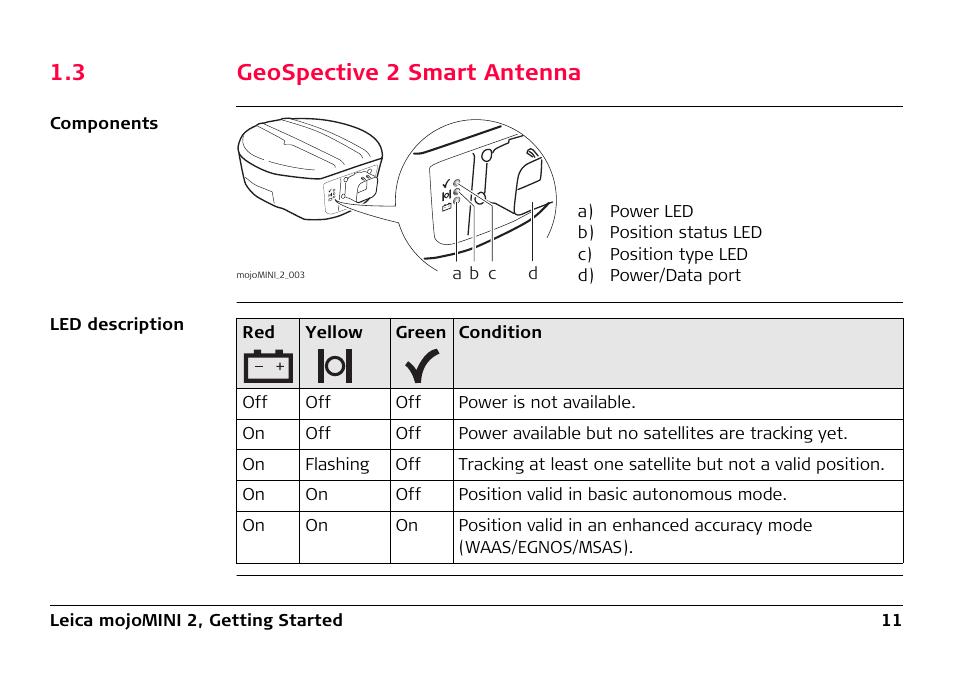 3 geospective 2 smart antenna, Geospective 2 smart antenna | Leica Geosystems Leica mojoMINI 2 - User Manual User Manual | Page 11 / 94