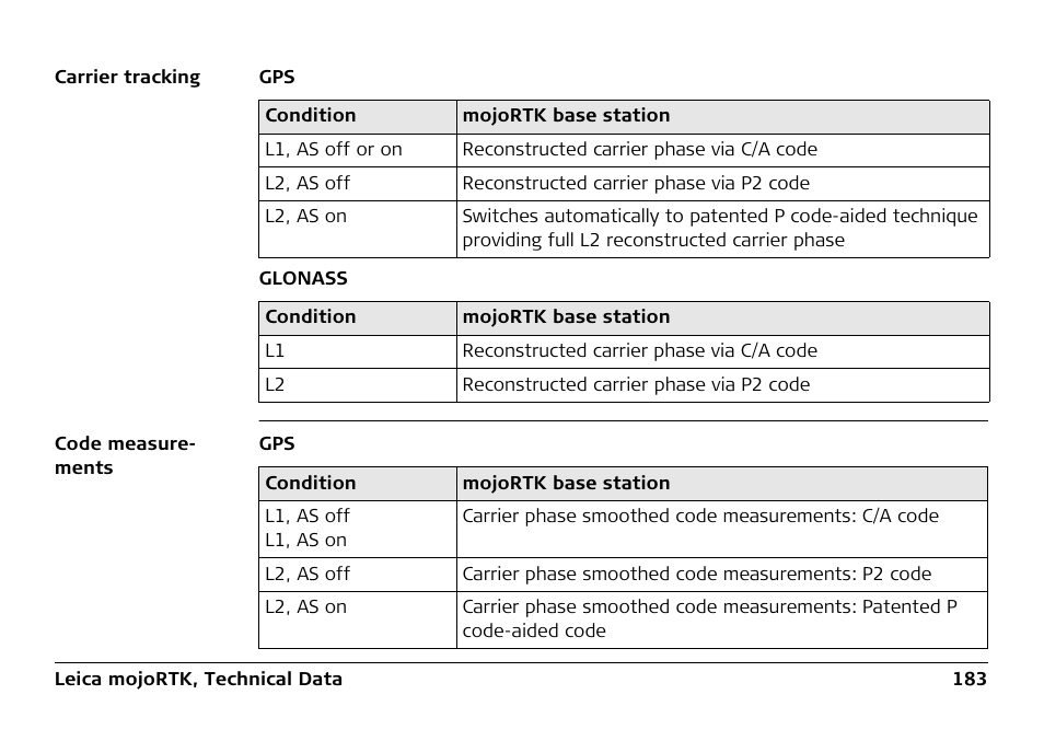 Leica Geosystems Leica mojoRTK User Manual | Page 183 / 210