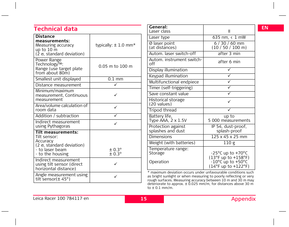 Technical data | Leica Geosystems Leica Racer 100 User Manual | Page 20 / 22