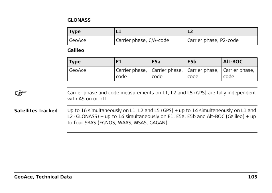 Leica Geosystems Leica GeoAce User Manual | Page 105 / 114