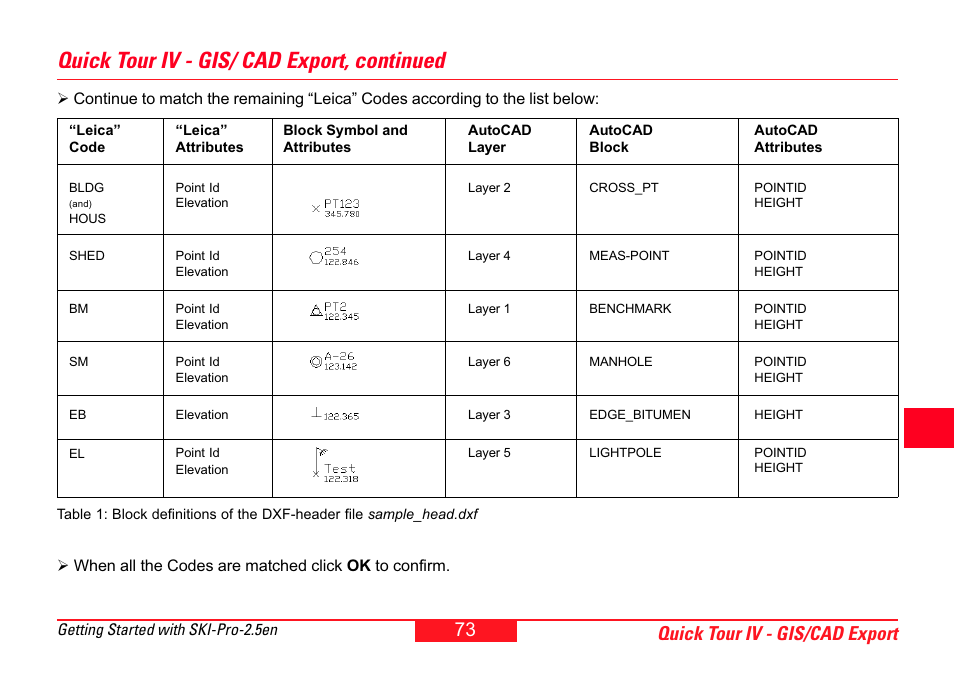 Quick tour iv - gis/ cad export, continued, Quick tour iv - gis/cad export 73 | Leica Geosystems SKI-Pro User Manual | Page 73 / 76