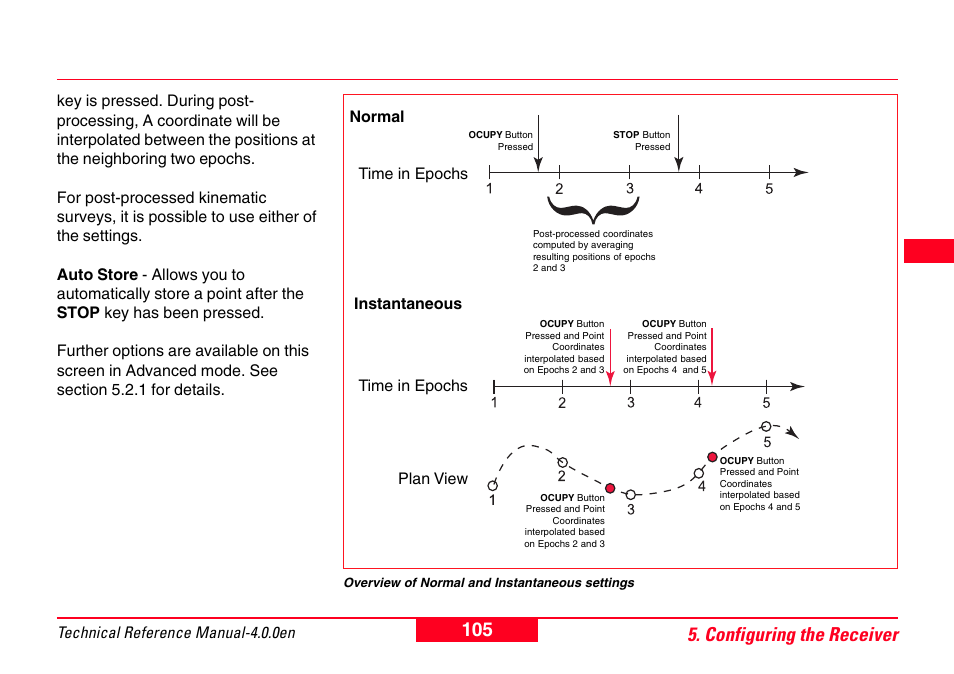 105 5. configuring the receiver, Normal, Time in epochs | Instantaneous time in epochs plan view | Leica Geosystems GPS System 500 - Technical Reference Manual User Manual | Page 105 / 391
