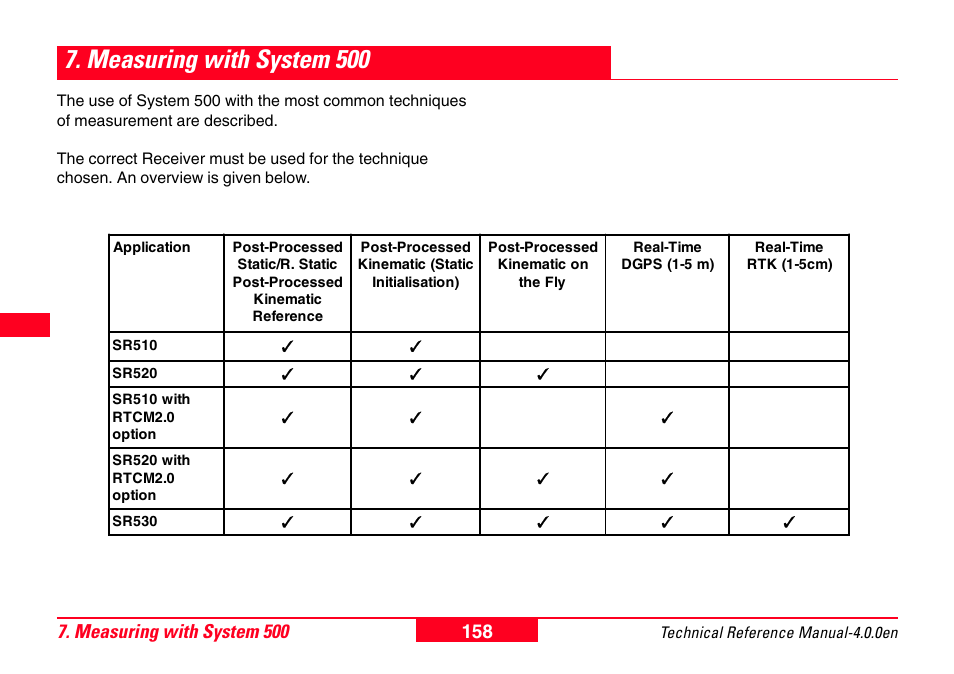 Measuring with system 500 | Leica Geosystems GPS System 500 - Technical Reference Manual User Manual | Page 158 / 391