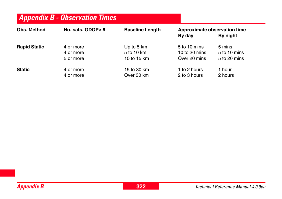 Appendix b - observation times | Leica Geosystems GPS System 500 - Technical Reference Manual User Manual | Page 322 / 391