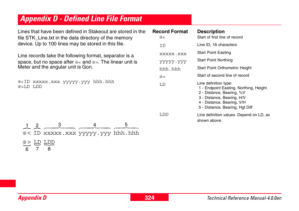 Appendix d - defined line file format | Leica Geosystems GPS System 500 - Technical Reference Manual User Manual | Page 324 / 391