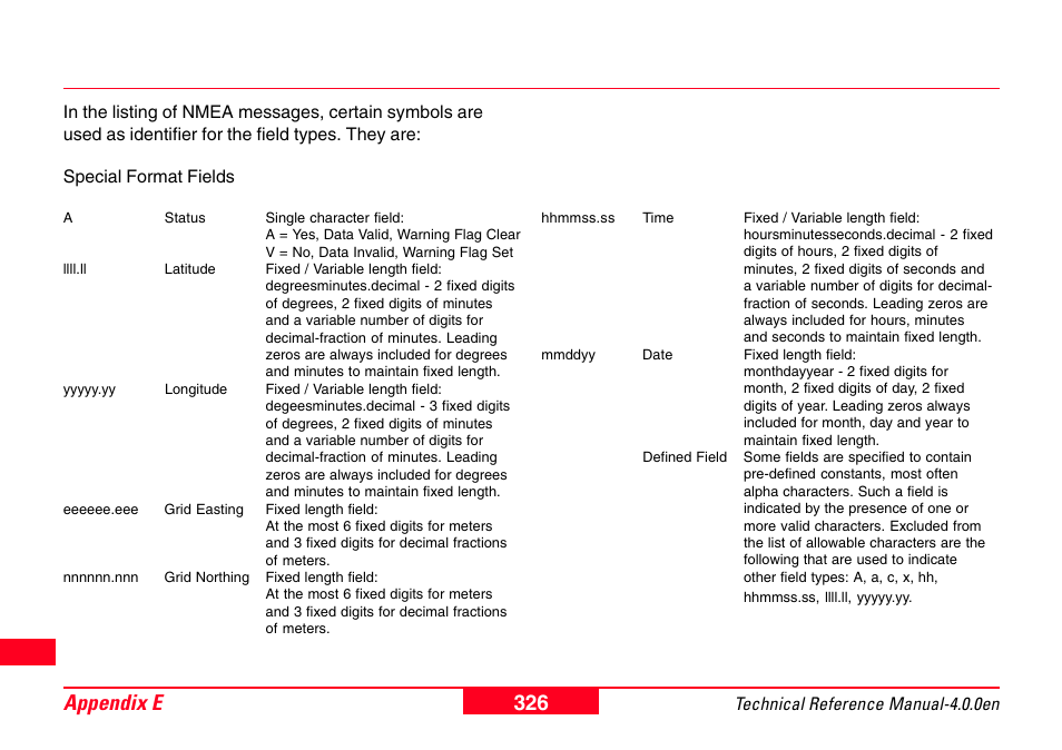 326 appendix e | Leica Geosystems GPS System 500 - Technical Reference Manual User Manual | Page 326 / 391