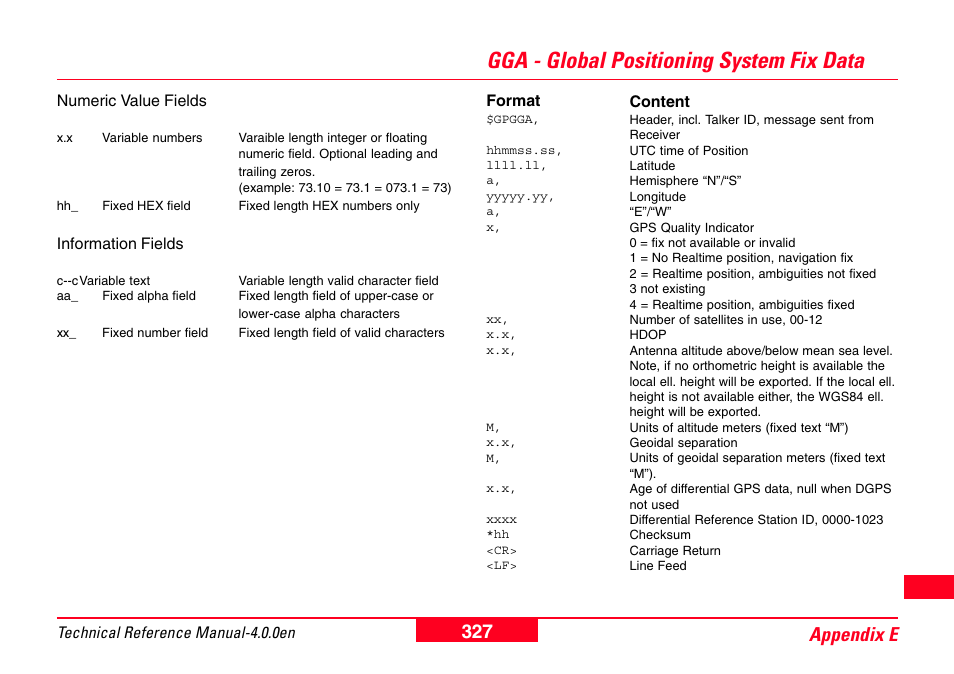 Gga - global positioning system fix data, 327 appendix e | Leica Geosystems GPS System 500 - Technical Reference Manual User Manual | Page 327 / 391