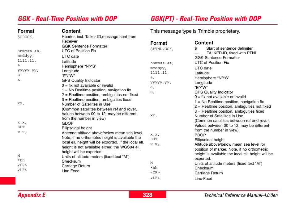 Ggk - real-time position with dop, Ggk(pt) - real-time position with dop, 328 appendix e | Leica Geosystems GPS System 500 - Technical Reference Manual User Manual | Page 328 / 391
