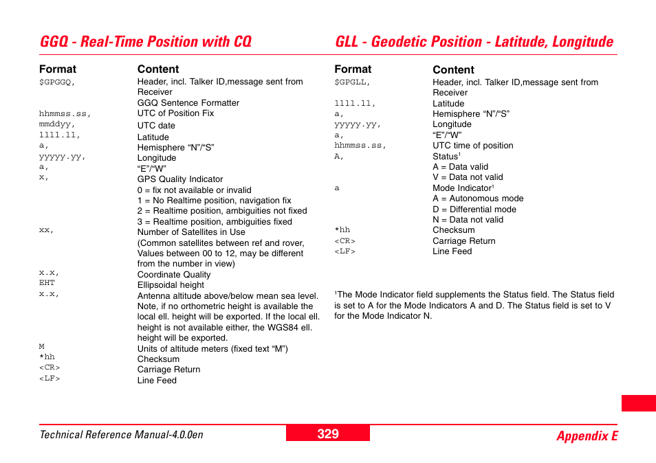 Ggq - real-time position with cq, Gll - geodetic position - latitude, longitude, 329 appendix e | Leica Geosystems GPS System 500 - Technical Reference Manual User Manual | Page 329 / 391