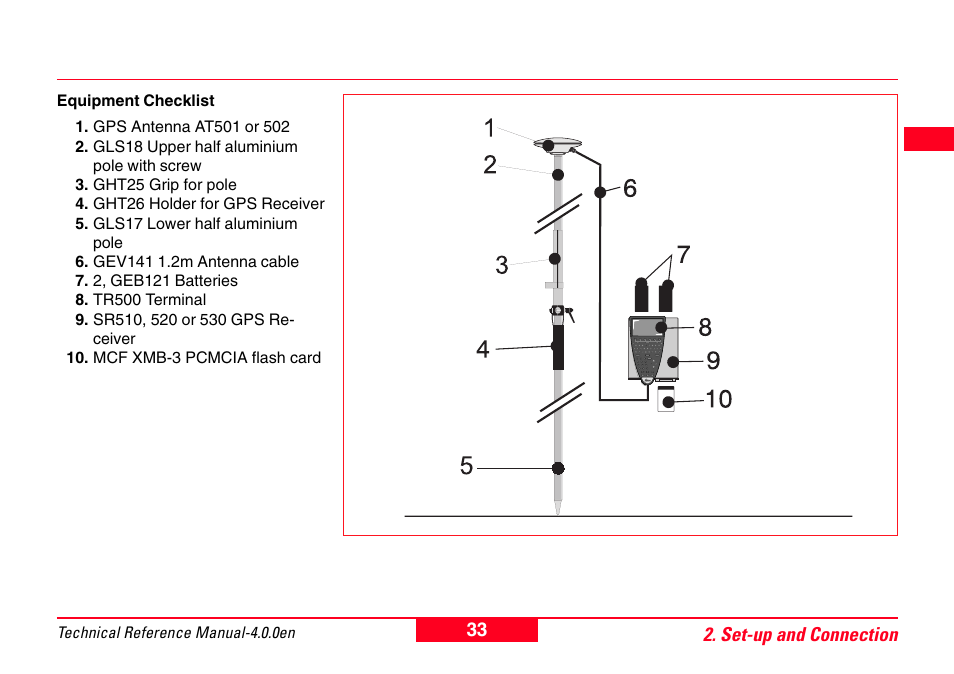 Leica Geosystems GPS System 500 - Technical Reference Manual User Manual | Page 33 / 391