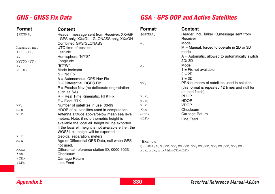 Gns - gnss fix data, Gsa - gps dop and active satellites, 330 appendix e | Leica Geosystems GPS System 500 - Technical Reference Manual User Manual | Page 330 / 391