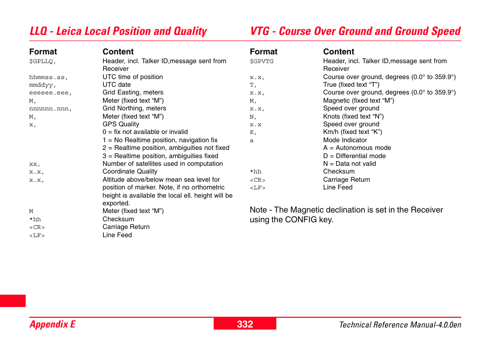 Llq - leica local position and quality, Vtg - course over ground and ground speed, 332 appendix e | Leica Geosystems GPS System 500 - Technical Reference Manual User Manual | Page 332 / 391