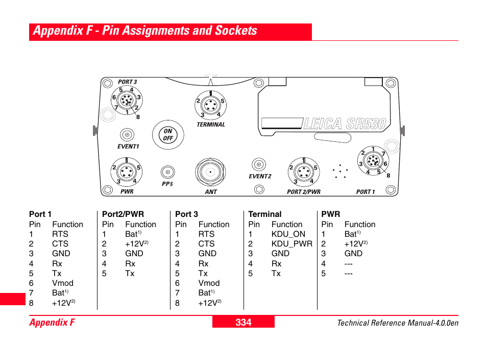 Appendix f - pin assignments and sockets, 334 appendix f | Leica Geosystems GPS System 500 - Technical Reference Manual User Manual | Page 334 / 391