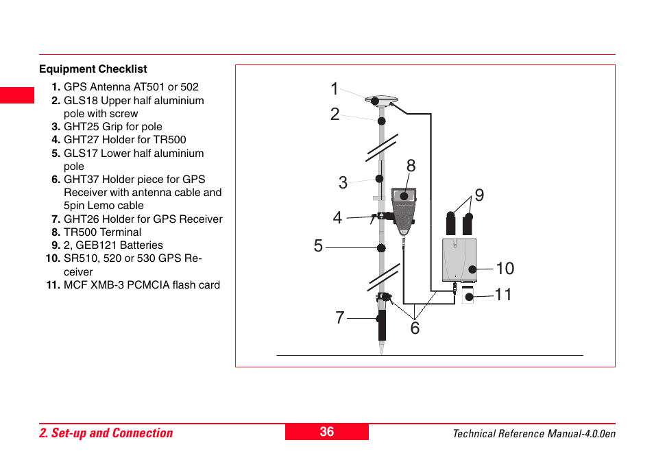 Leica Geosystems GPS System 500 - Technical Reference Manual User Manual | Page 36 / 391