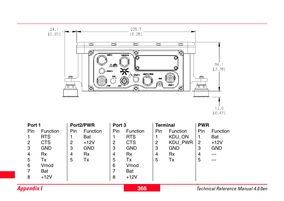 Leica Geosystems GPS System 500 - Technical Reference Manual User Manual | Page 366 / 391