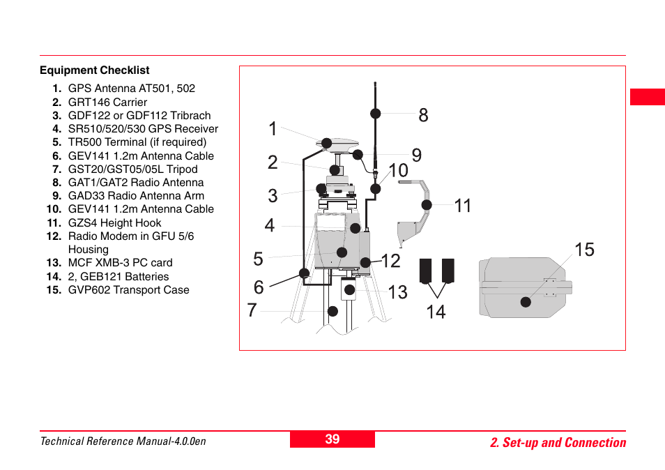 39 2. set-up and connection | Leica Geosystems GPS System 500 - Technical Reference Manual User Manual | Page 39 / 391