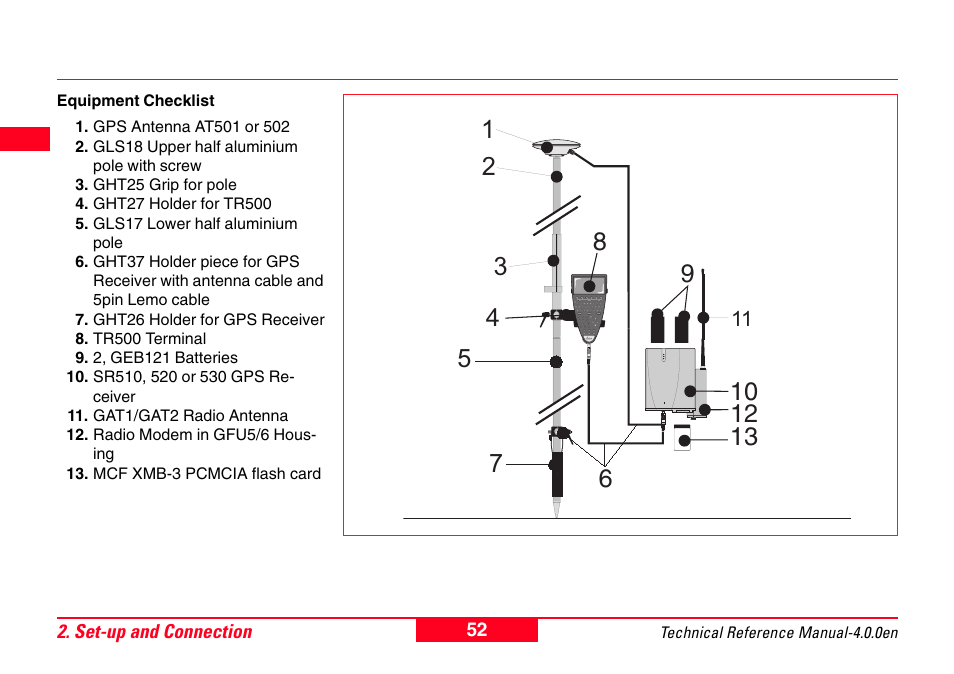 Leica Geosystems GPS System 500 - Technical Reference Manual User Manual | Page 52 / 391