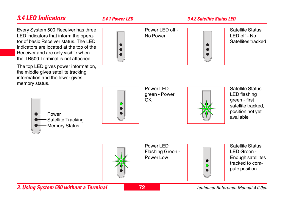 4 led indicators, 1 power led, 2 satellite status led | 1 power led 3.4.2 satellite status led | Leica Geosystems GPS System 500 - Technical Reference Manual User Manual | Page 72 / 391