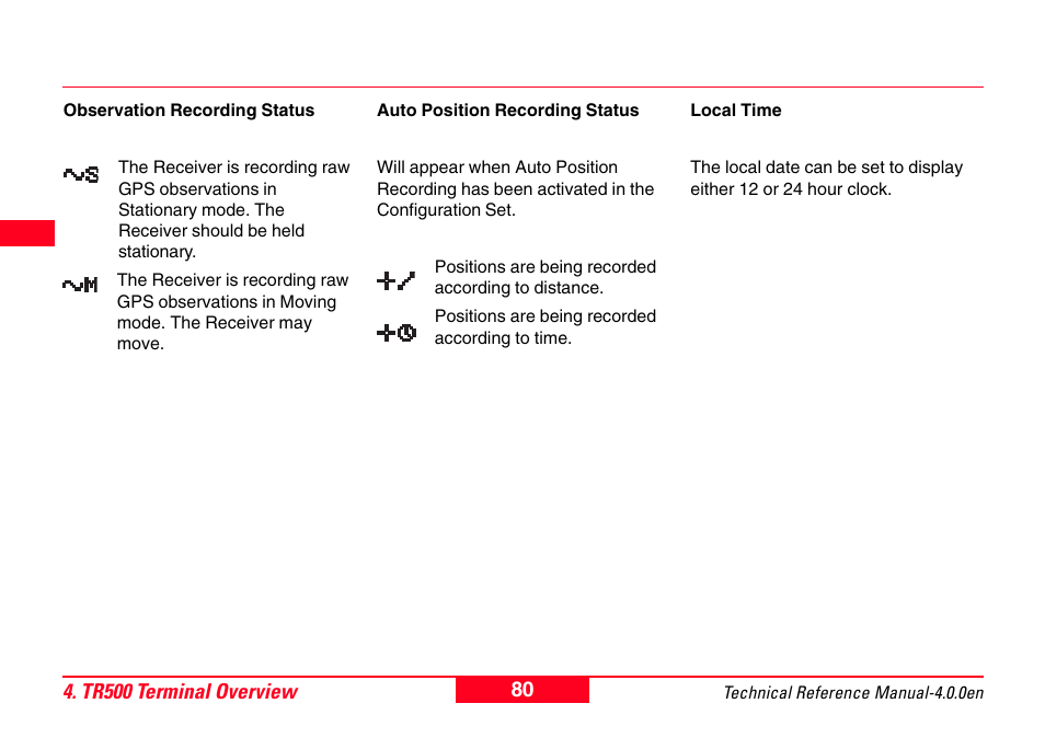Leica Geosystems GPS System 500 - Technical Reference Manual User Manual | Page 80 / 391