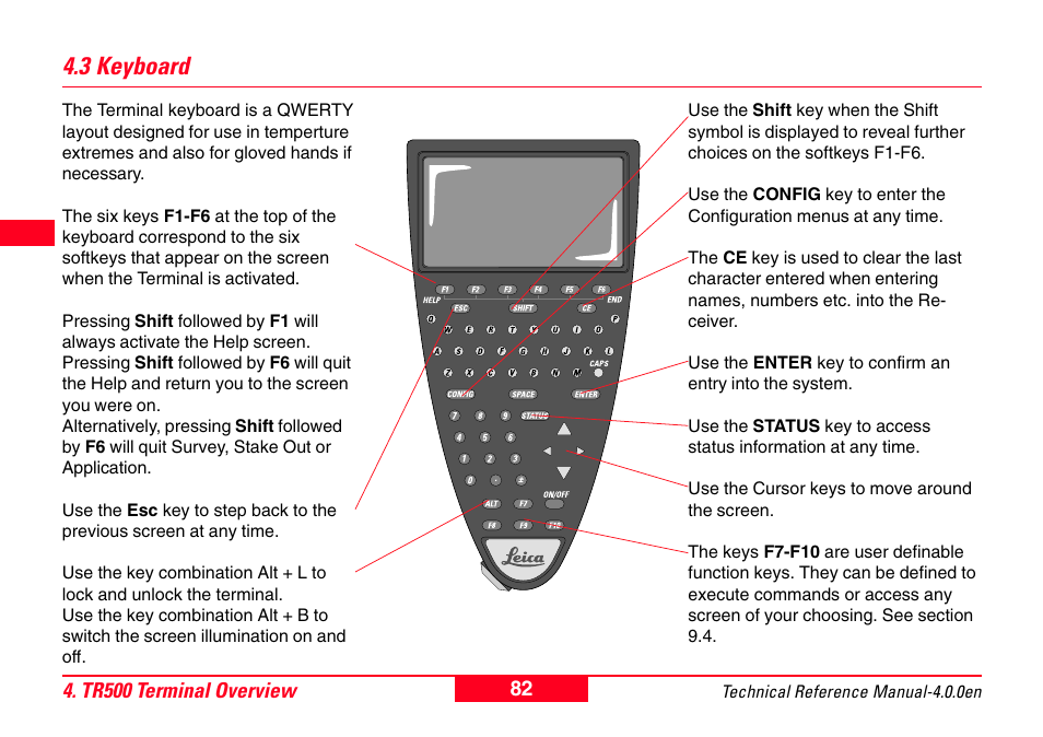 3 keyboard | Leica Geosystems GPS System 500 - Technical Reference Manual User Manual | Page 82 / 391