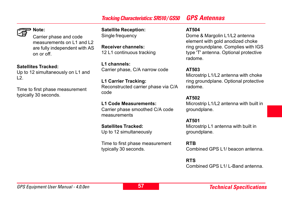 Tracking characteristics: sr510 / gs50, Gps antennas | Leica Geosystems GPS System 500 Equipment - User Manual User Manual | Page 57 / 62