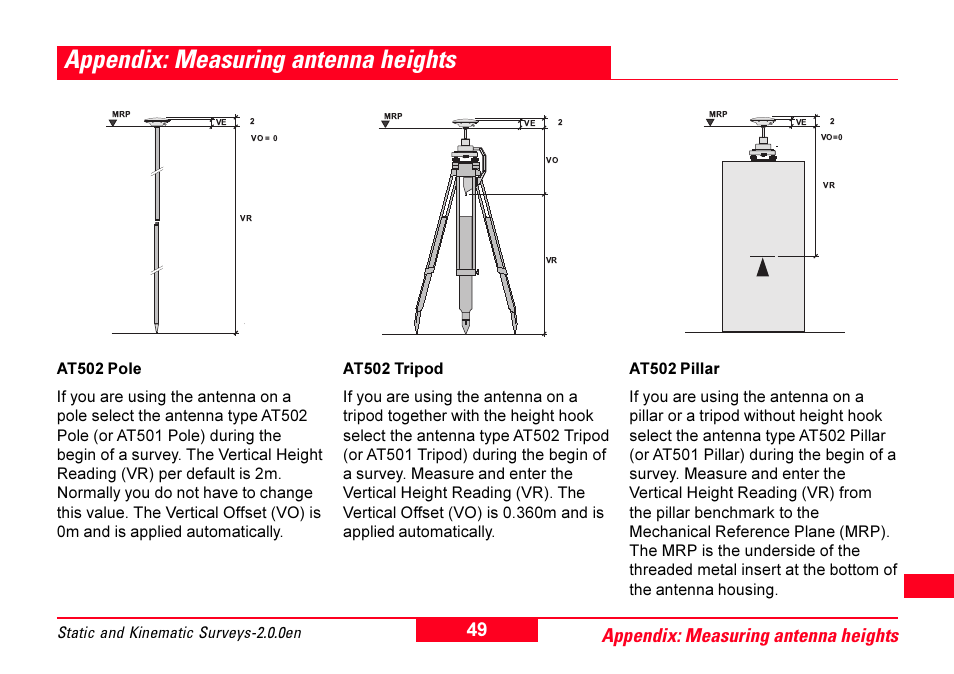 Appendix: measuring antenna heights | Leica Geosystems GPS System 500 - Getting Started with Static and Kinematic Surveys User Manual | Page 49 / 50
