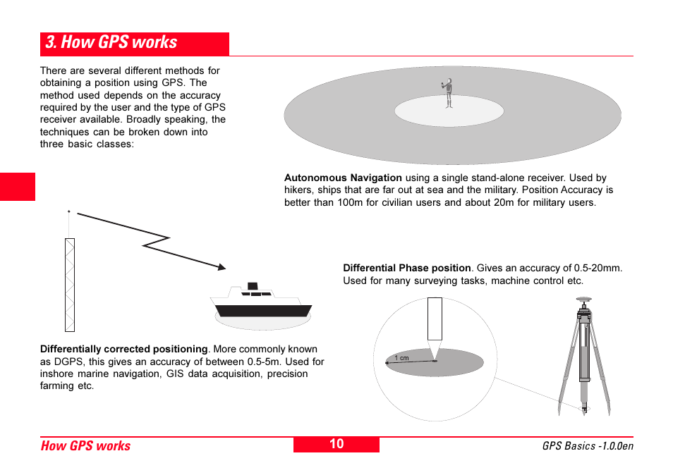 How gps works, Dgps, How gps works 4 | Leica Geosystems GPS Basics User Manual | Page 10 / 64