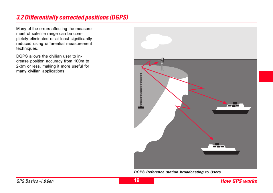 2 differentially corrected positions (dgps) | Leica Geosystems GPS Basics User Manual | Page 19 / 64