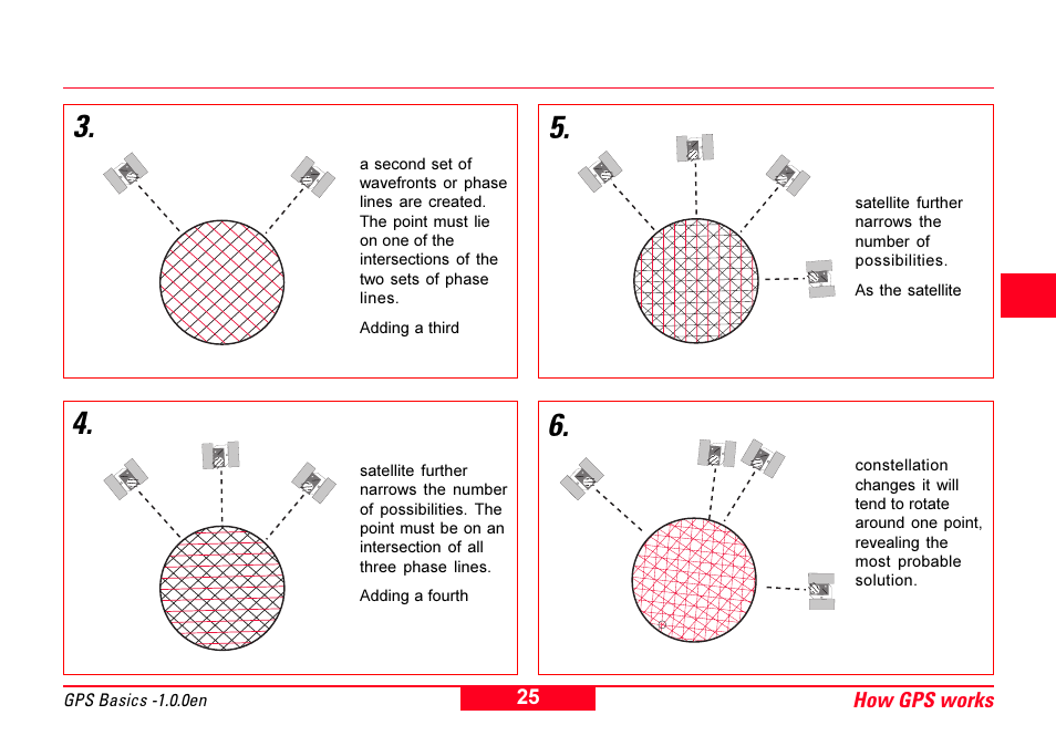 Leica Geosystems GPS Basics User Manual | Page 25 / 64