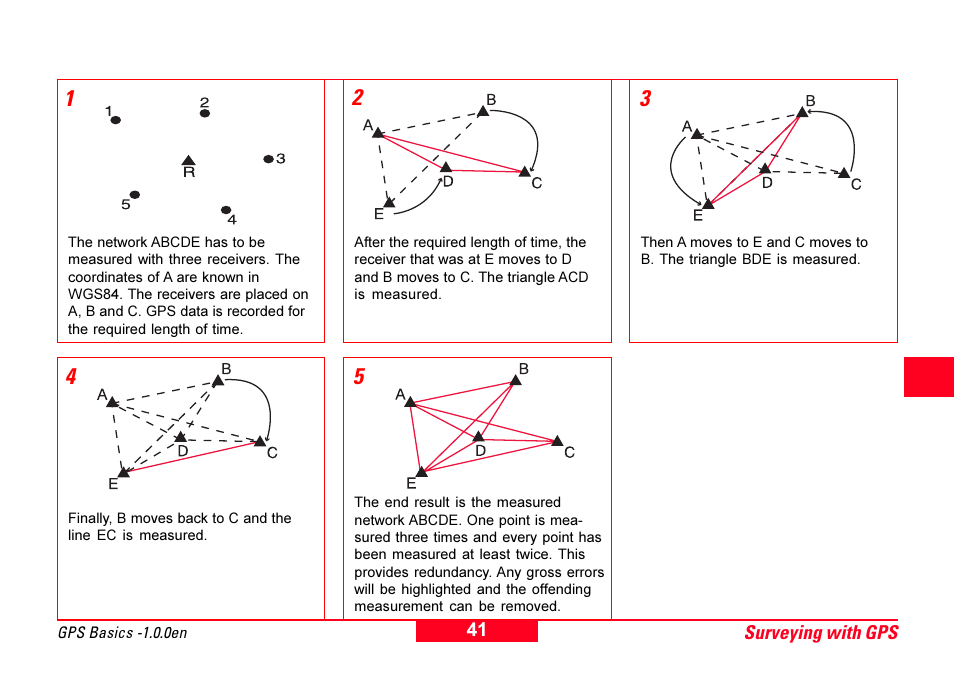 Leica Geosystems GPS Basics User Manual | Page 41 / 64