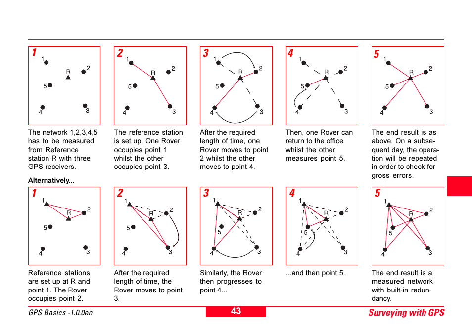 Leica Geosystems GPS Basics User Manual | Page 43 / 64