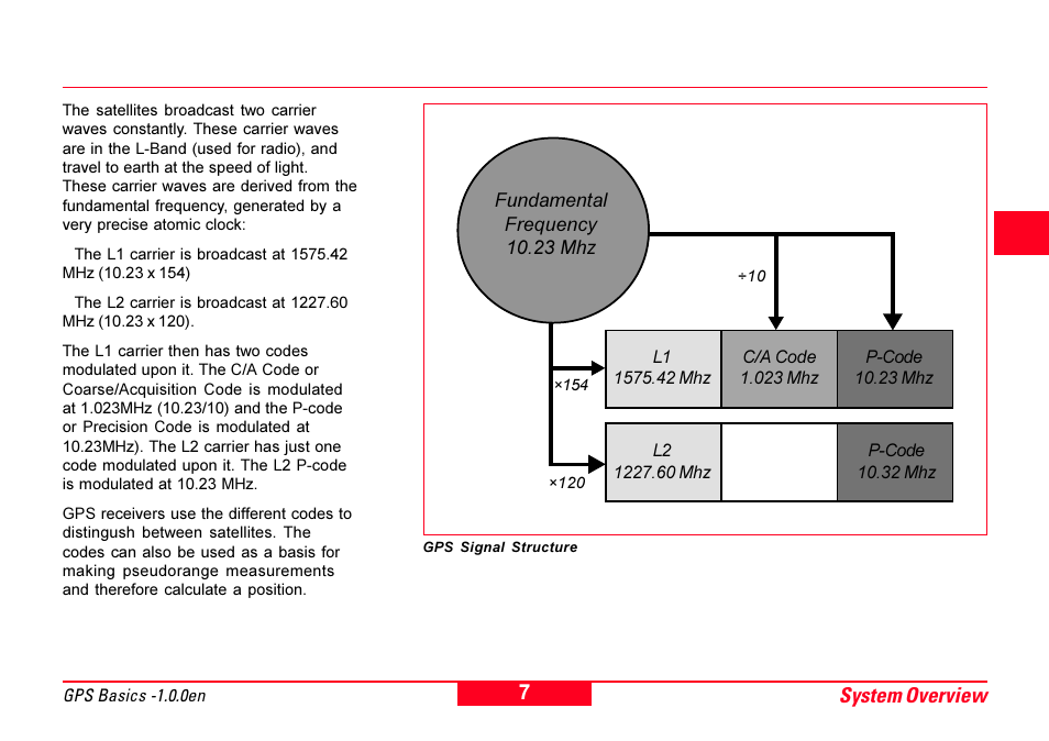 C/a code, System overview 4 5 | Leica Geosystems GPS Basics User Manual | Page 7 / 64