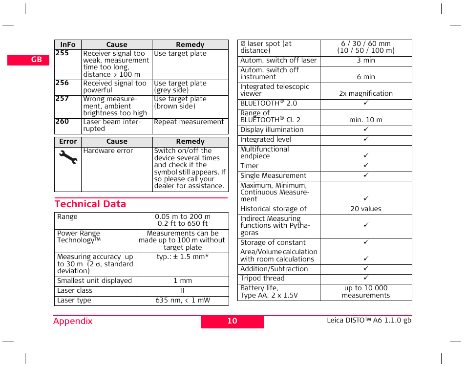 Technical data | Leica Geosystems Leica DISTO A6 - User Manual User Manual | Page 13 / 16