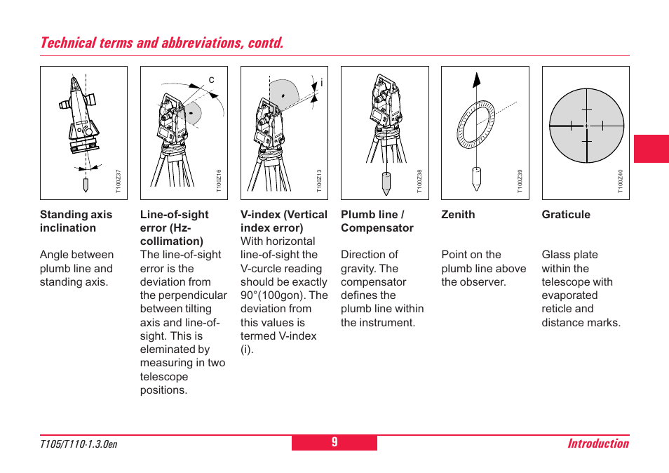 Compensator, Graticule, Hz-collimation | Line-of-sight error, Plumb line, Standing axis inclination, V-index, Zenith, Technical terms and abbreviations, contd, Introduction | Leica Geosystems T100 User Manual | Page 9 / 64