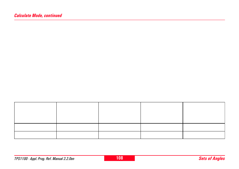 Sets of angles, Calculate mode, continued | Leica Geosystems TPS1100 Professional Series - Reference Manual User Manual | Page 108 / 272
