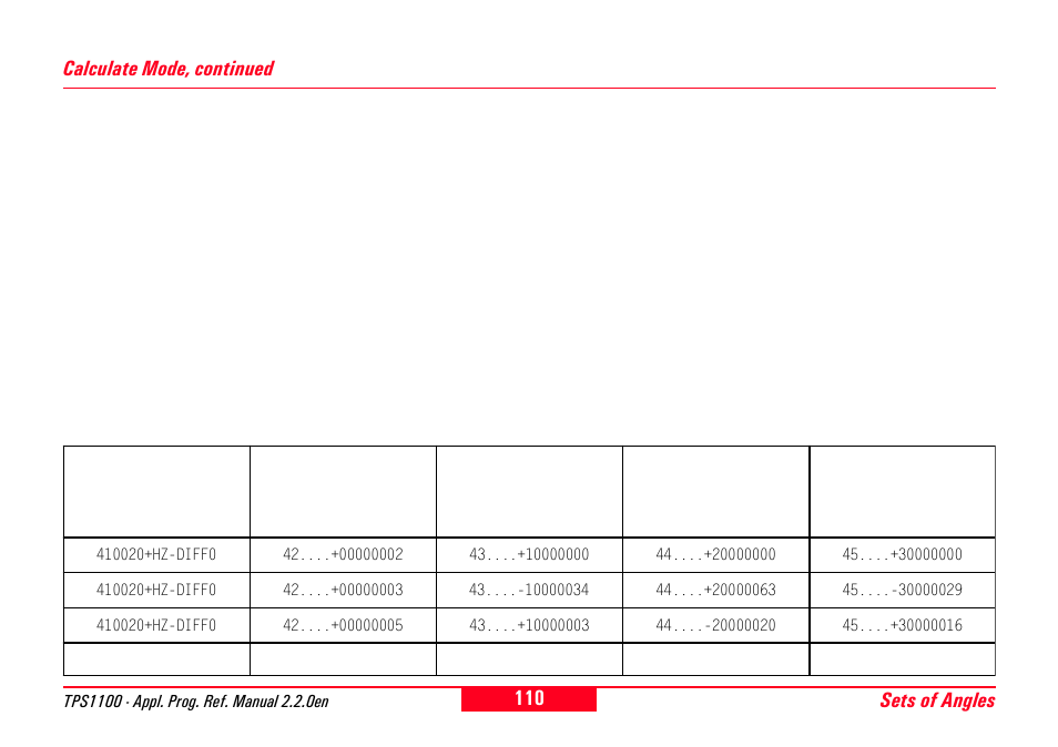 Sets of angles, Calculate mode, continued | Leica Geosystems TPS1100 Professional Series - Reference Manual User Manual | Page 110 / 272