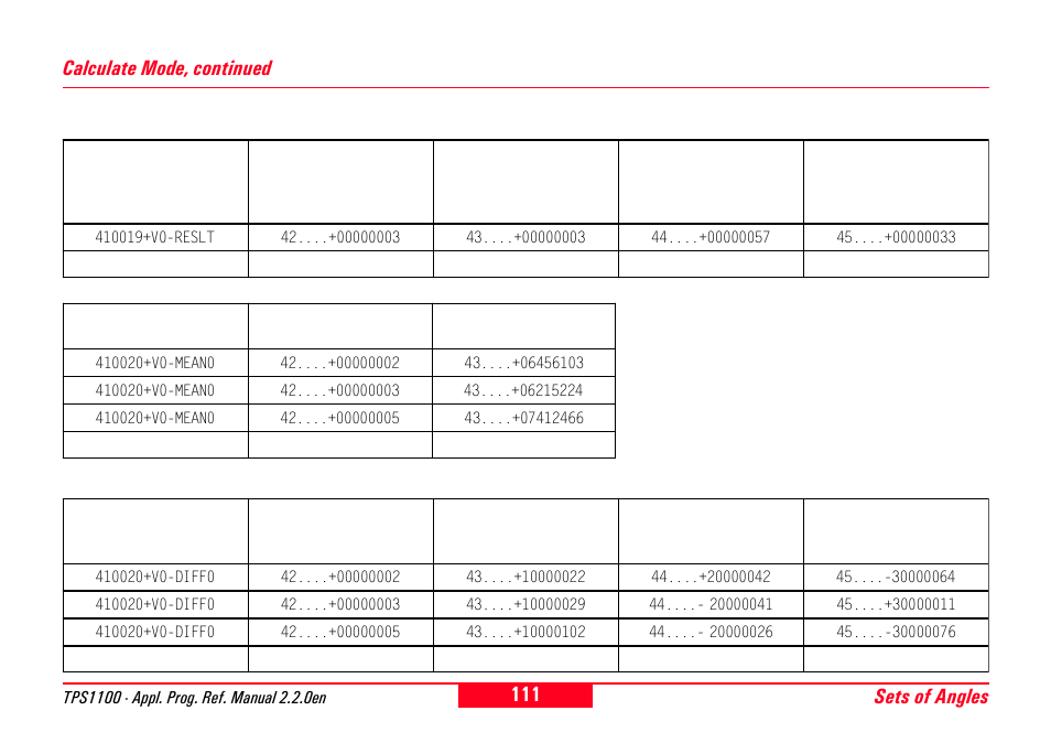 Sets of angles, Calculate mode, continued | Leica Geosystems TPS1100 Professional Series - Reference Manual User Manual | Page 111 / 272